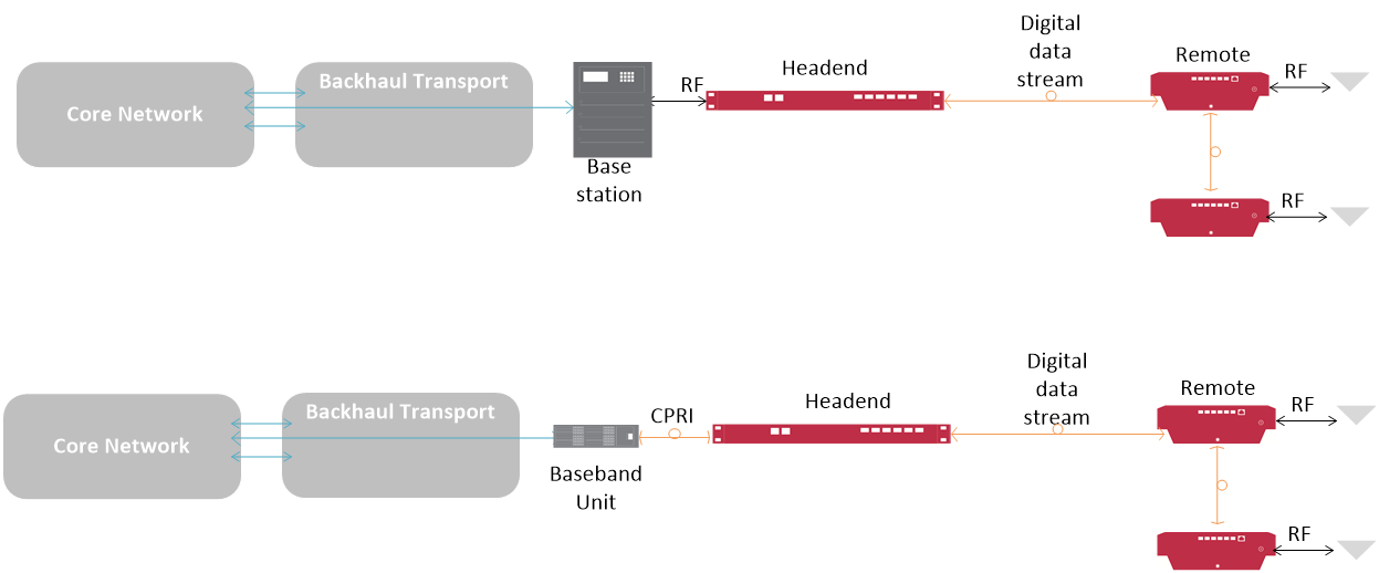 Ran Virtualization Pipeline Magazine Ice Technology